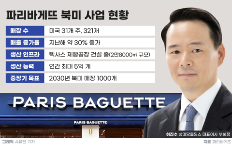 [그래픽] 파리바게뜨 북미 사업 현황