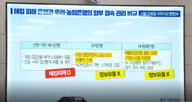 19일 열린 정무위 금융감독원 국정감사에서 한민수 더불어민주당 의원이 금융권 연쇄 해킹사고에 대한 자료를 제시하고 있다. <사진=국회인터넷의사중계시스템 화면>