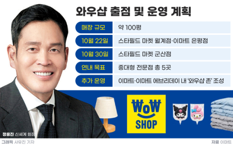[그래픽] 와우샵 출점 및 운영 계획