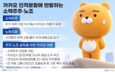 [그래픽] 카카오 인적분할에 반발하는 소액주주&middot;노조