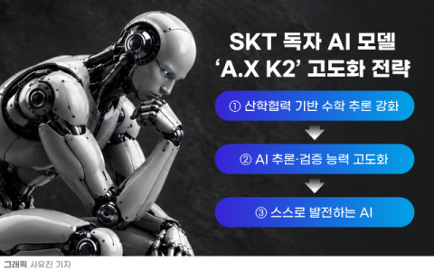 SKT, 수학 난제 연구로 &lsquo;에이전틱 AI&rsquo; 승부수&hellip;&ldquo;&lsquo;국가대표 AI&rsquo; 기선 잡는다&rdquo;