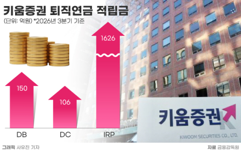 [그래픽] 키움증권 퇴직연금 적립액