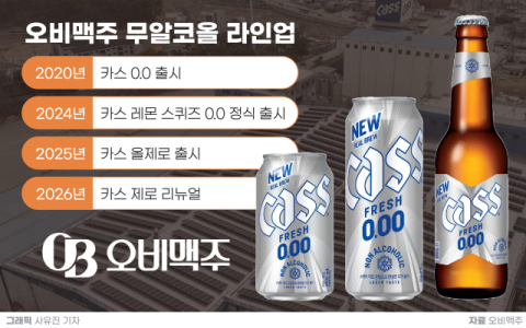 오비맥주, 탄산음료  &lsquo;네오 폴라리스&rsquo; 품목보고&hellip;무알콜 영역 공격적 확대