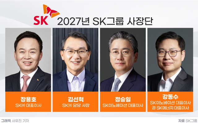 최태원, SK &lsquo;안정 속 쇄신&rsquo; 택했다&hellip;SK㈜ 장용호 유임, SK이노 정승일&middot;강동수 &lsquo;투톱&rsquo;