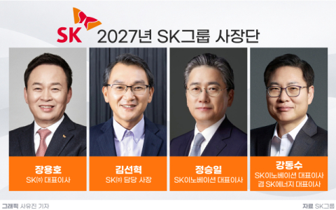 최태원, SK &lsquo;안정 속 쇄신&rsquo; 택했다&hellip;SK㈜ 장용호 유임, SK이노 정승일&middot;강동수 &lsquo;투톱&rsquo;